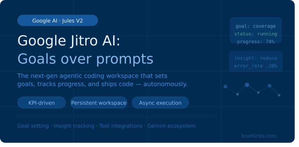 google_jitro_ai_banner